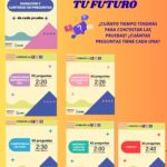 🎯 Proyecta tu Futuro: Prepárate para la PAES